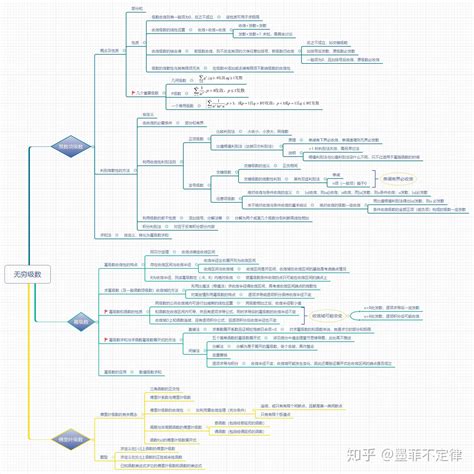 同济高数教材 第十二章 无穷级数思维导图 知乎