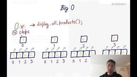 Understanding Big O Notation And Algorithmic Complexity YouTube