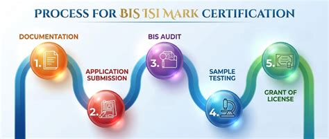 bis certification  import  india mandatory bis certificate
