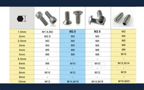 Bagaimana Mengukur Ukuran Baut Titanium