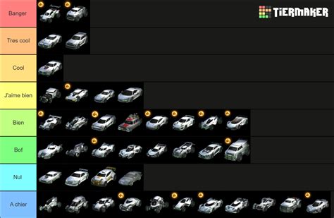 Rocket League Cars Tier List Community Rankings TierMaker