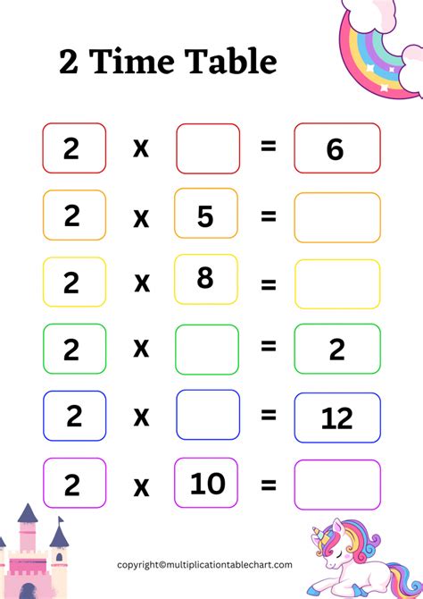 2 Times Table Worksheet [2 Multiplication Table] Free PDF