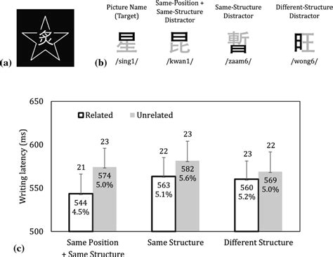 A A Target Picture Star And A Superimposed Distractor As Example