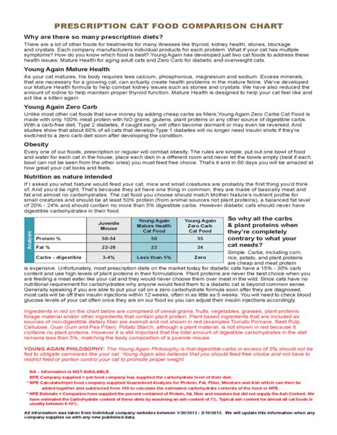 Prescription Cat Food Comparison Chart Free Download