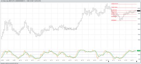 USDX Monthly Chart: Looks Bearish to Me - Darin Newsom Analysis