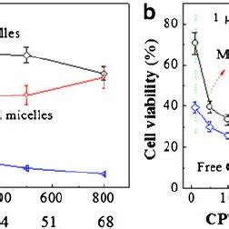 Figure S3 A Absorption Spectra Of Nile Red In THF B Emission