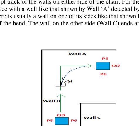 illustration    degrees  turn  scientific diagram