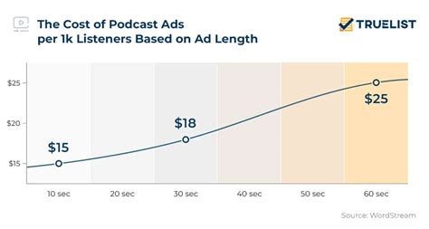 Advertising Statistics 2023 - TrueList