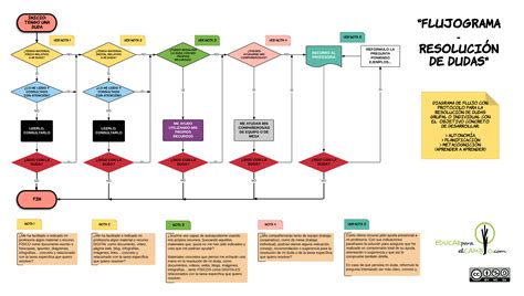 Flujograma O Diagrama De Flujo Porn Sex Picture 74965 The Best Porn