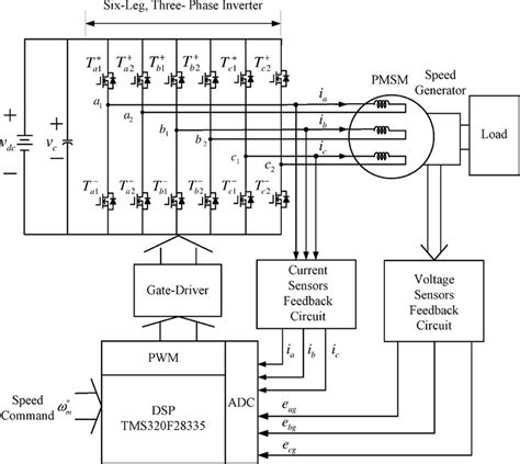 System Of Six Leg Three Phase Inverter For A Permanent Magnet Download Scientific Diagram