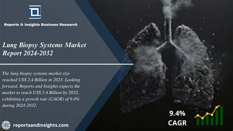 Lung Biopsy Systems Market Growth Size Share Trends And Research