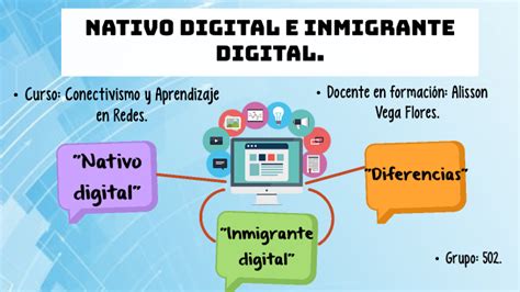 Nativo Digital E Inmigrante Digital By Alisson Vega On Prezi