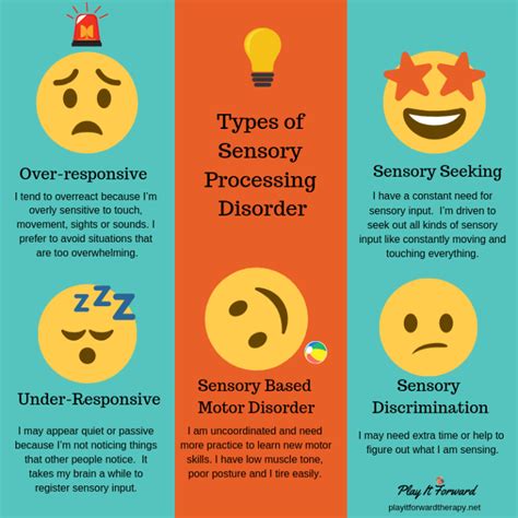 The 3 Primary Patterns And Subtypes Of Sensory Processing Disorder Play It Forward Therapy