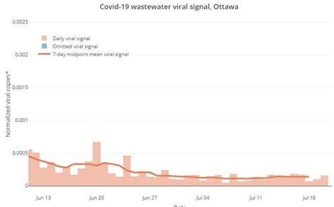 Key COVID-19 numbers in the Ottawa area today | CBC News