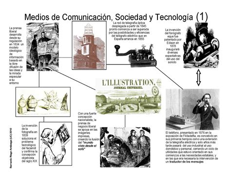 Medios De Comunicación En El Siglo Xix Y Sus Interrelaciones Historia De Las Imágenes