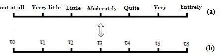 Symbolic Truth degrees scale | Download Scientific Diagram