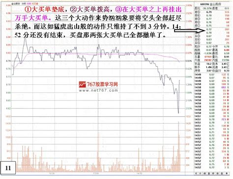 不能跟的弱庄操盘分析看盘绝招图解教程767股票学习网