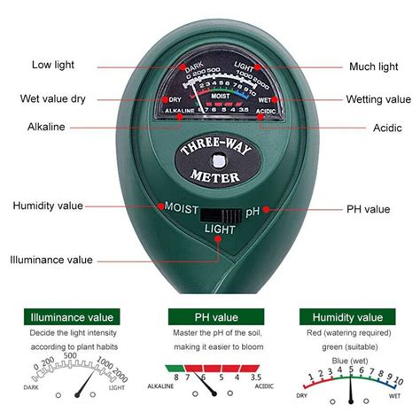 Medidor De PH Del Suelo 3 En 1 Medidor De PH De La Luz Solar Sensor