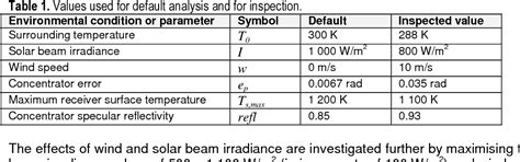 Table 1 From Optimum Performance Of The Small Scale Open And Direct