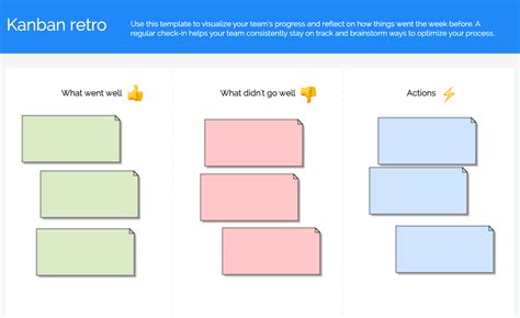 4 Retrospective Templates For Agile Teams Gliffy By Perforce