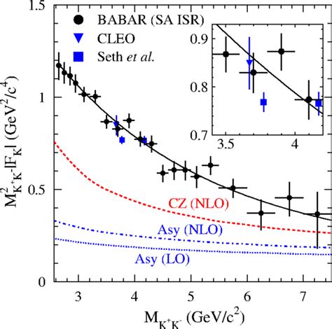 The Scaled Charged Kaon Electromagnetic Form Factor Measured In This