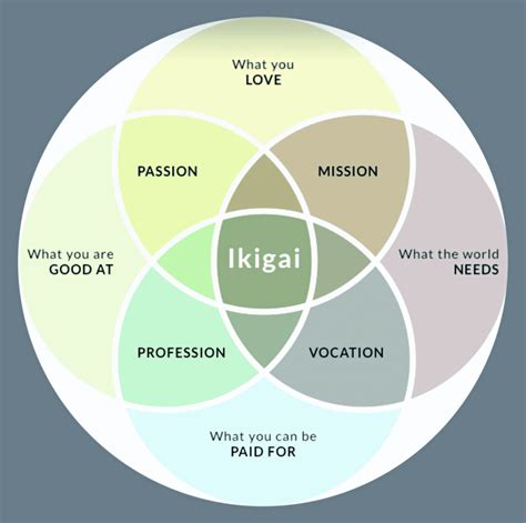 What Is Your Ikigai How To Live With Purpose And Passion