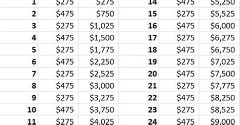 Save 5000 In 6 Months Chart Ponasa