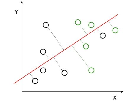 Linear Vs Non Linear Classification Coding Ninjas