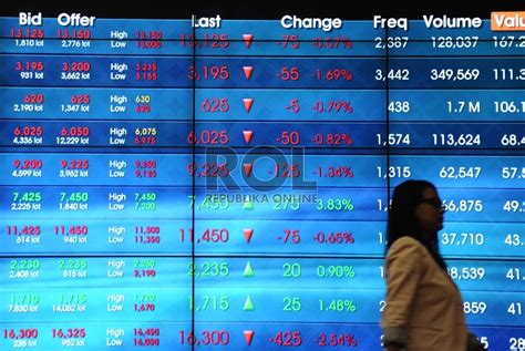 Sentimen Pasar Di Perdagangan Saham Hari Ini Republika Online