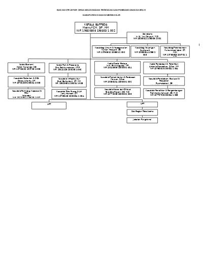 Bagan Struktur Organisasi Badan Perencanaan Pembangunan Daerah