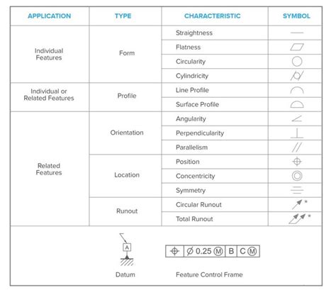 The Basics Of Geometric Dimensioning And Tolerancing Gd T Formlabs