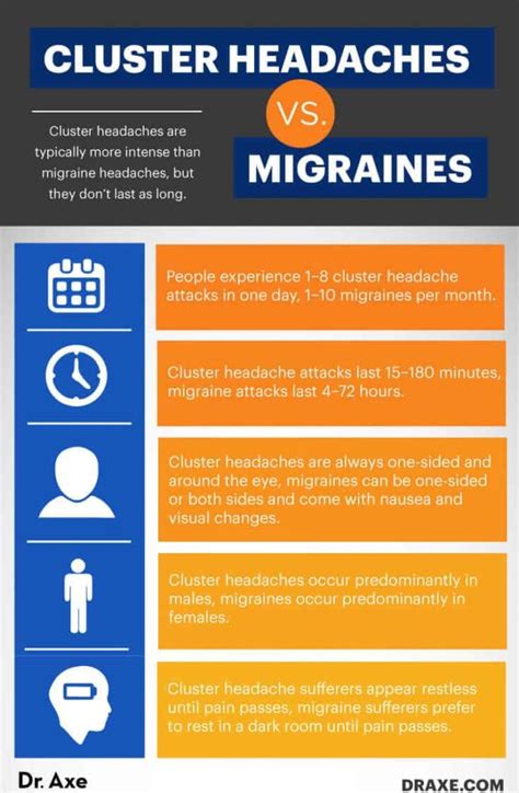 cluster headaches  symptoms  treatments dr axe