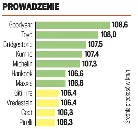 Ranking opon letnich do SUV ów czyli jakie są najlepsze opony letnie