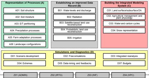 CRC 1502 Structure - CRC 1502 DETECT