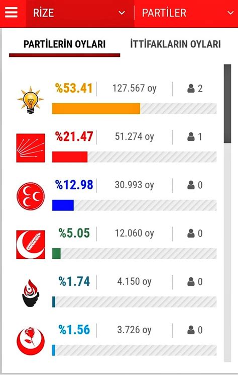 ALİ AKSU on Twitter Tunceli Kemal Kılıçtaroğlu nun memleketi