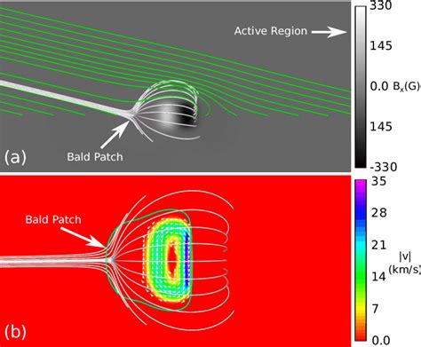 Simulation Setup A The Magnetic Field Greyscale Shading Shows B X