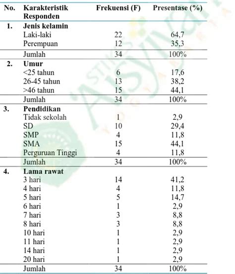 Hubungan Sikap Caring Perawat Dengan Kepuasan Pasien Rawat Inap Kelas