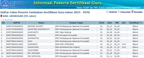 Daftar Calon Peserta Tambahan Sertifikasi Guru Tahun 2015 Hanibi