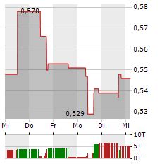 AQUA METALS AKTIE Kaufen Analysen Kursziele Empfehlungen Zu A14X9L