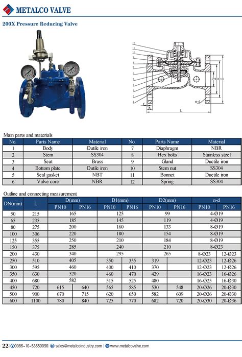 Pressure Reducing Valve