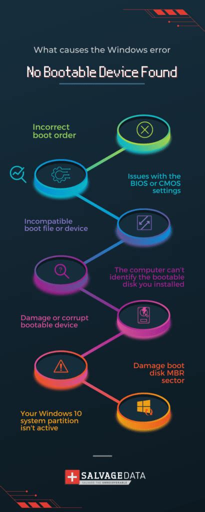 How To Fix “No Bootable Device” Error - SalvageData