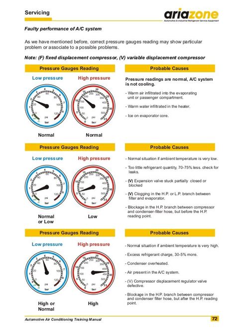 AC Pressure Gauge Readings Refrigeration And Air 54 OFF