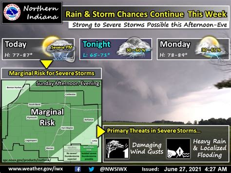 Strong To Severe Storms Possible On Sunday 953 Mnc