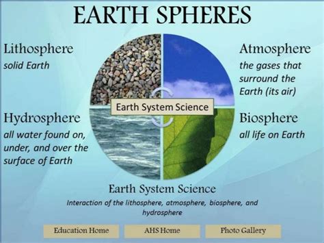 Earth Spheres | Mr Danic