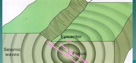 Intraplate Earthquakes | Another Type of EQ - Structural Guide