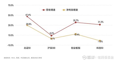 北证50指数基金来了为什么值得上车 最近首批跟踪北证50成份指数899050 BJ的基金正在热售也标志着北交所进入了指数投资时代