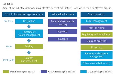 The Digital Asset Revolution Preparing For The Next Generation Of Financial Markets Broadridge