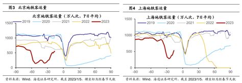 海通策略：春季行情有望逐渐展开 东方财富网