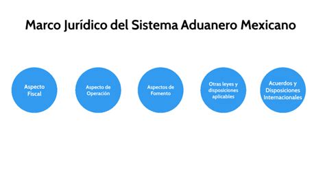 Marco Jurídico Del Sistema Aduanero Mexicano By Rolando Salinas On Prezi