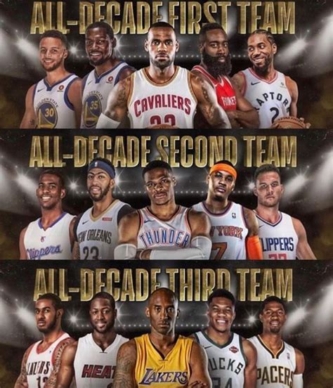 Official All NBA Decade Teams | Hardwood Amino